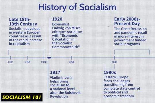 History of Socialism