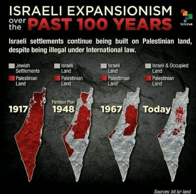 Land Theft of Palestine People