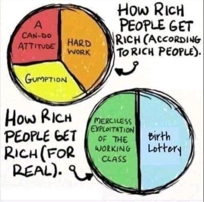 How people get rich