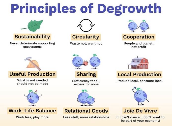 Principles of De-growth