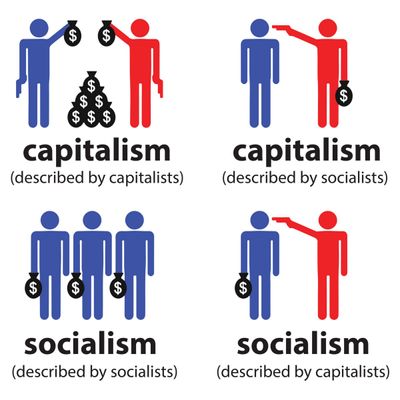 Socialism vs Capitalism in Western Hemisphere